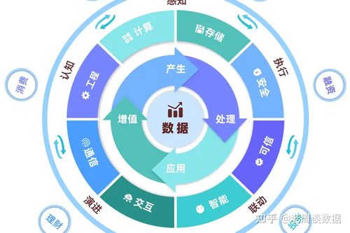 利用三网运营商大数据精准挖掘客户资源