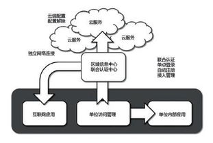 互联网大数据在养老中的实现路径与数据服务应用