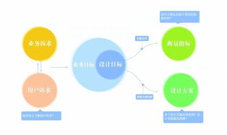 设计的理性之光 数据在互联网产品设计中的应用