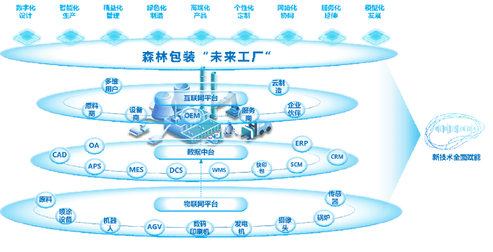 祝贺 | 森林包装荣获2023年首届长三角5G+工业互联网大赛·浙江赛区三等奖，领跑互联网数据服务新赛道