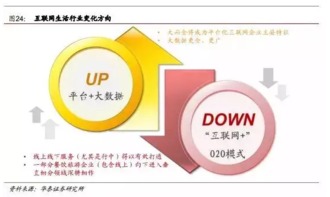 华泰证券 旅游行业逆势升级与互联网数据服务融合的未来发展路径
